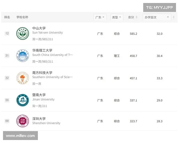 《2025年度全国高校综合排名揭晓,重点高校表现突出创新发展潜力巨大》 《2025年度全国高校综合排名揭晓,重点高校表现突出创新发展潜力巨大》