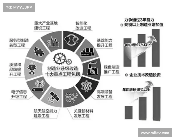 长盘制模式下的企业战略转型与资源配置优化研究 长盘制模式下的企业战略转型与资源配置优化研究